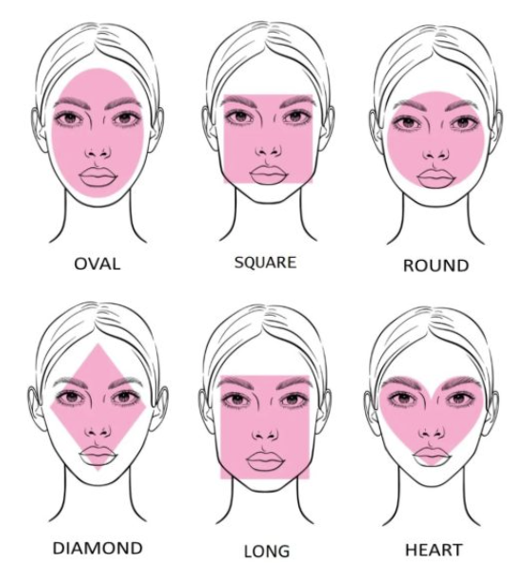 Face Shapes and Necklines